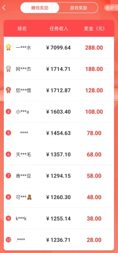 赏帮赚靠谱吗？赏帮赚运营五年拥有2000万下载用户  第1张